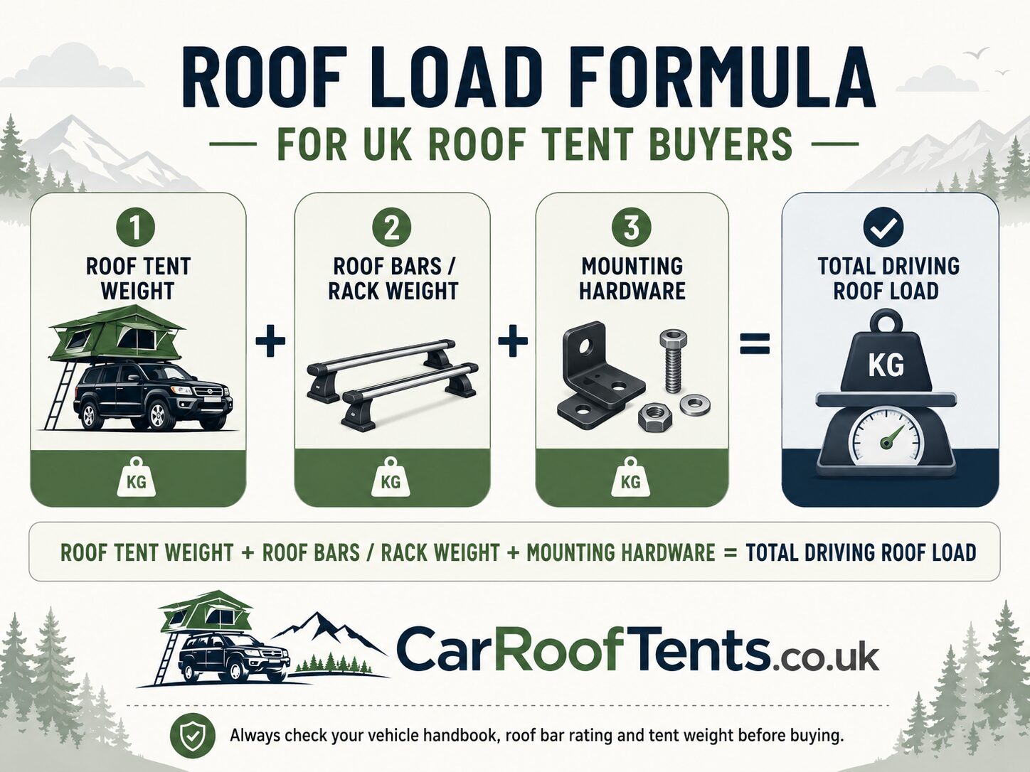 roof tent load rate 