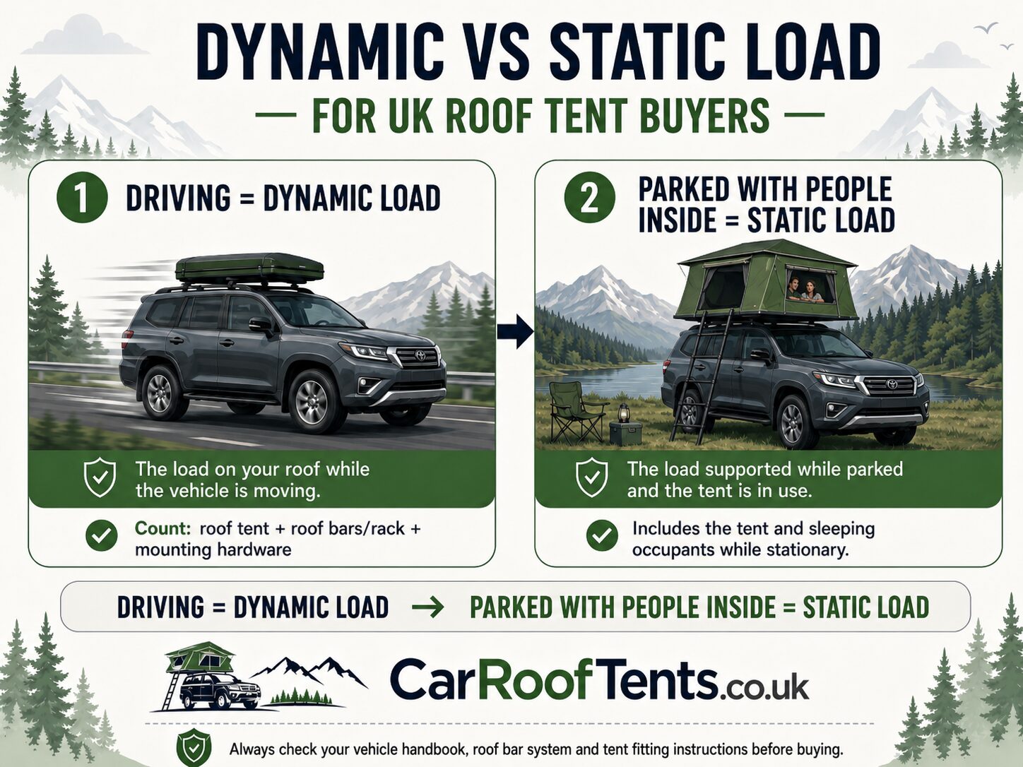 dynamic v static roof tent load