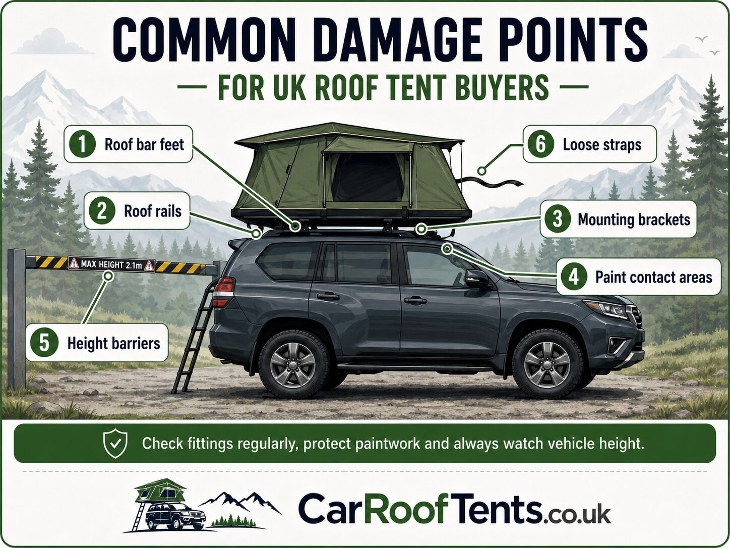 common roof tent damage areas
