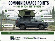 Do Roof Tents Damage Cars?  What Buyers Should Know